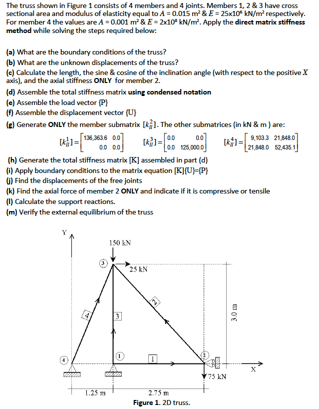 Solved The truss shown in Figure 1 consists of 4 members and | Chegg.com