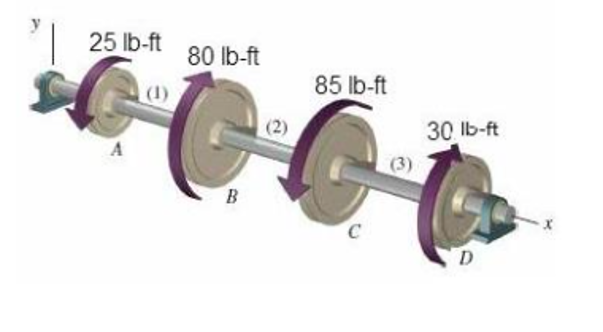 Solved The bearings allow the circular shaft to rotate