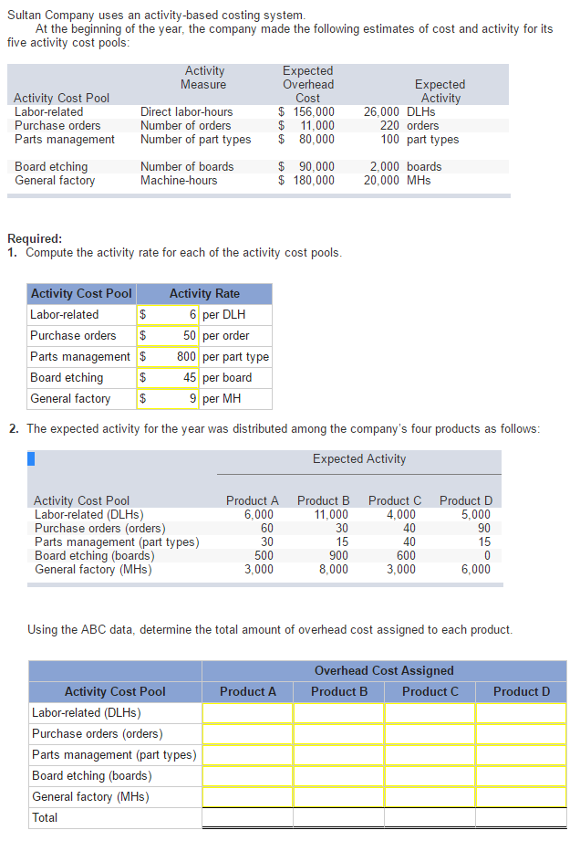 Solved Sultan Company uses an activitybased costing system.