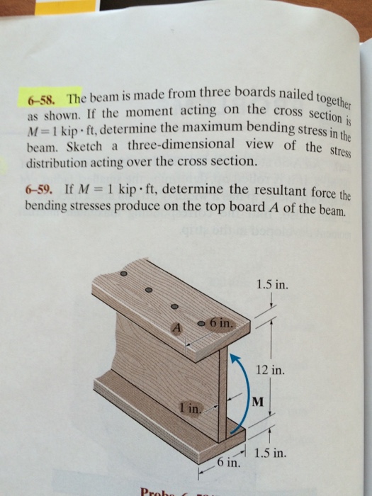 Solved The beam is made from three boards nailed together as