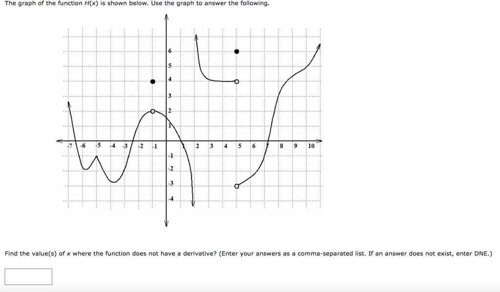 Solved The graph of the function H(x) is shown below. Use | Chegg.com