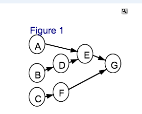 Solved Figure 1 Figure 2 Figure 3 Stephen Hall is | Chegg.com
