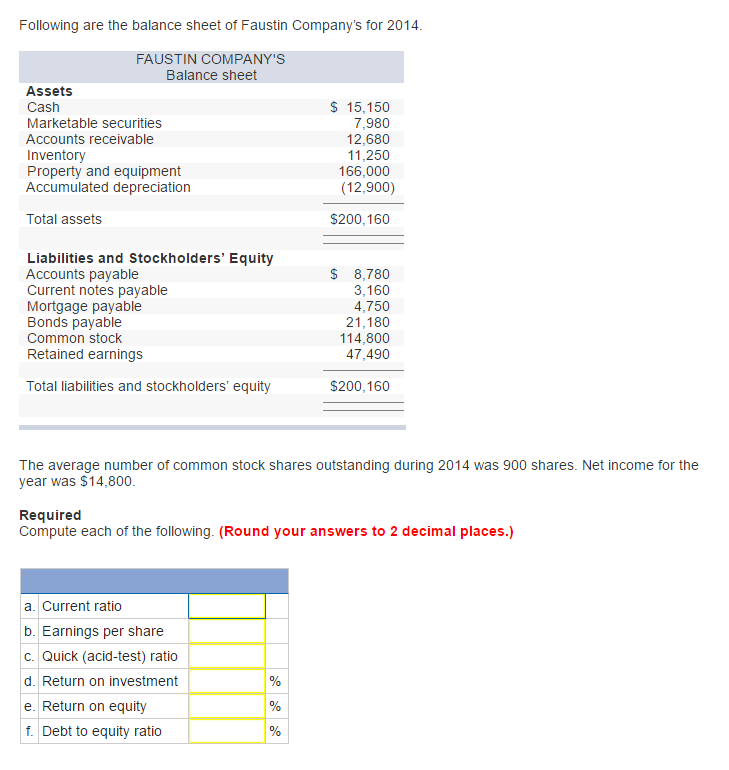 Solved Following are the balance sheet of Faustin Company's | Chegg.com