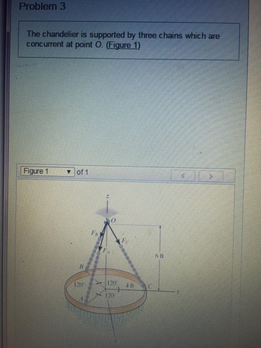 Solved Problem 3 The chandelier is supported by three chains | Chegg.com