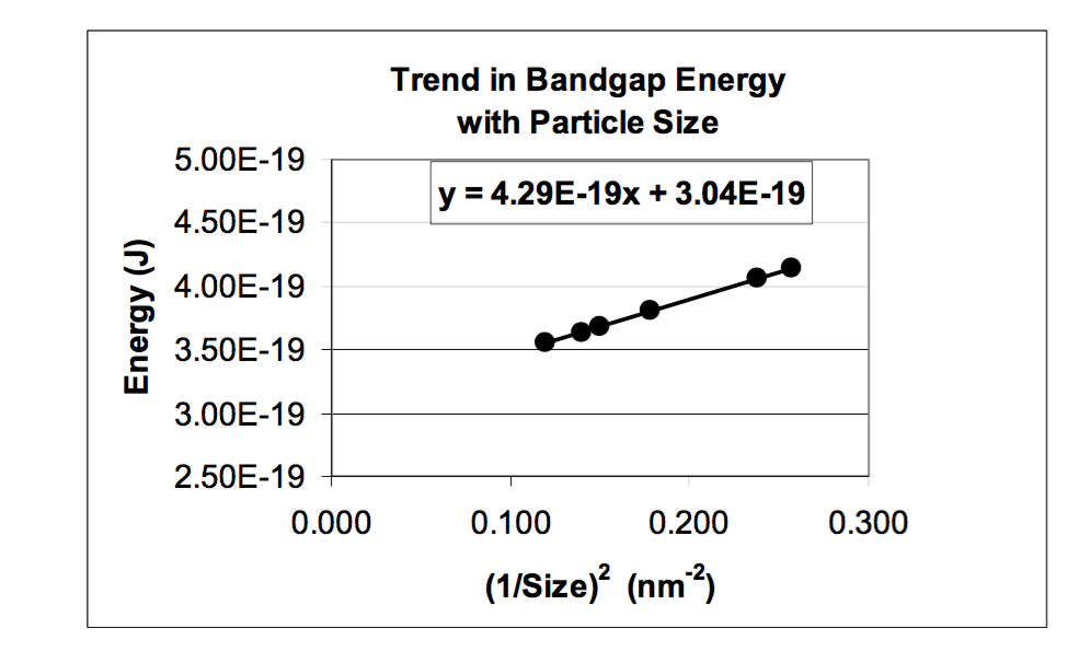 new-scenario-for-the-emergence-of-non-conventional-bec-beyond-the