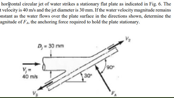 determine the magnitue and direction of the anchoring force