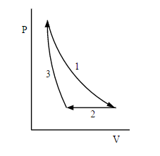 Solved a) An engine operates using the following cycle. Step | Chegg.com