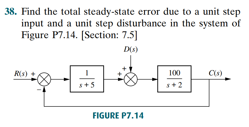 Solved 38. Find The Total Steady-state Error Due To A Unit | Chegg.com