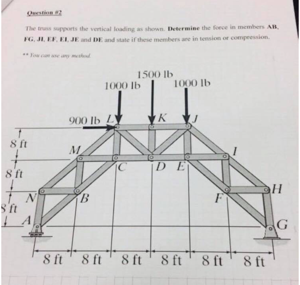 Solved The truss supports the vertical loading as shown. | Chegg.com