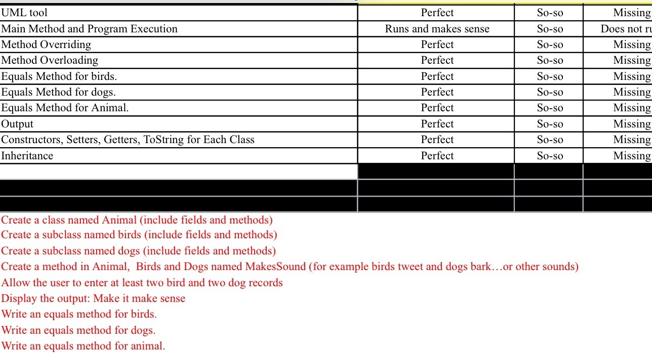 Solved Create a class named Animal (include fields and | Chegg.com