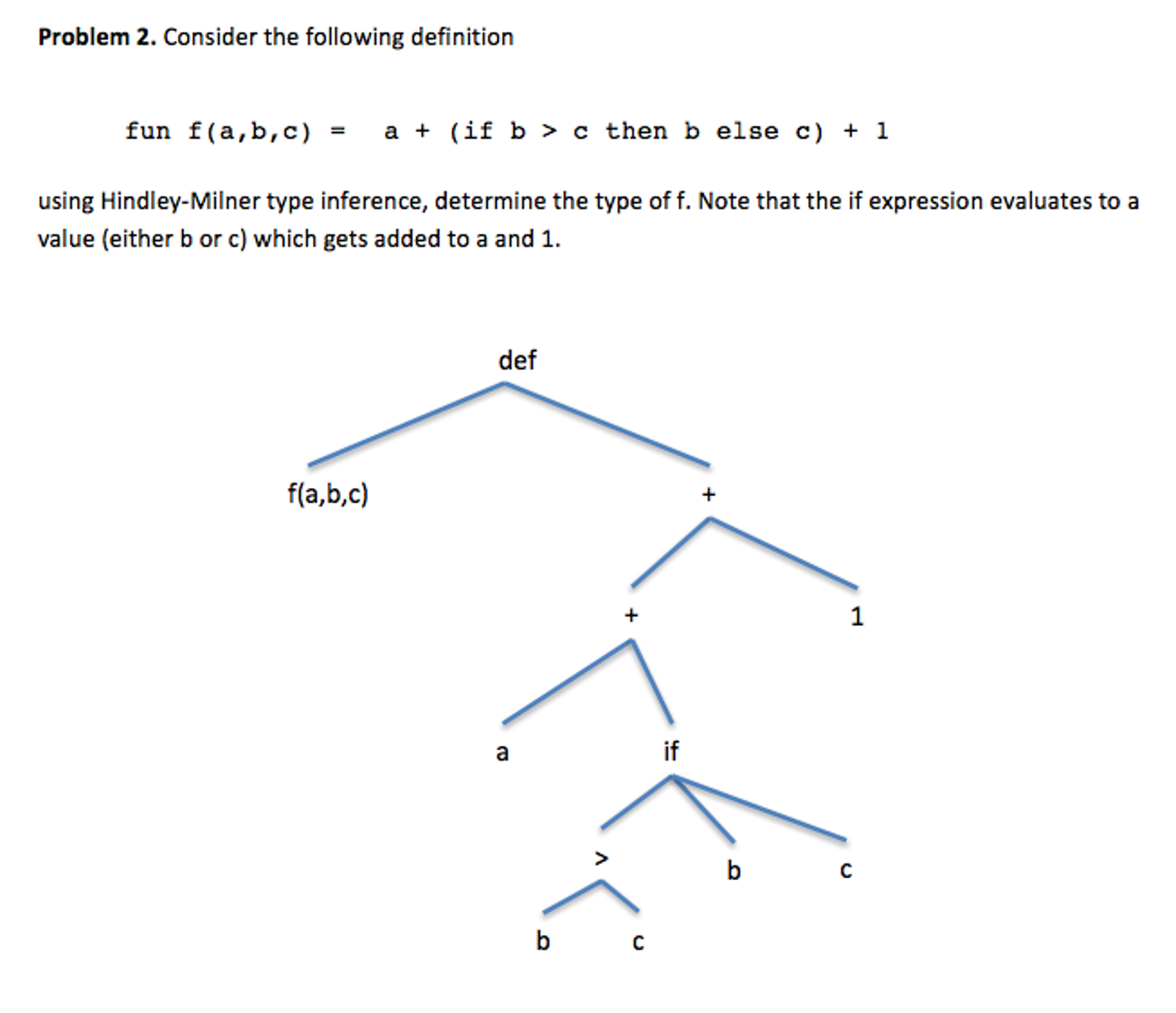 Solved Consider The Following Definition Fun F (a, B, C) = | Chegg.com