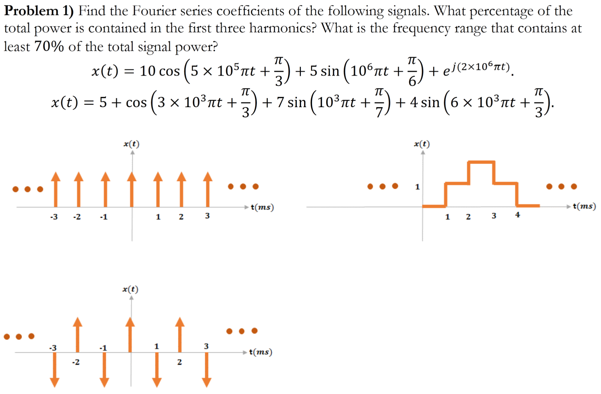 Solved Find the Fourier series coefficients of the following | Chegg.com