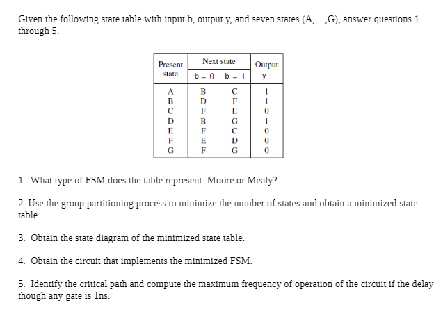 Solved Given The Following State Table With Input B, Output | Chegg.com