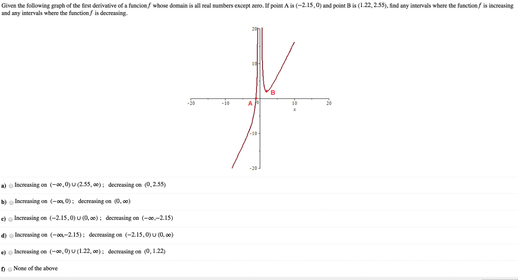 Solved Given the following graph of the first derivative of | Chegg.com