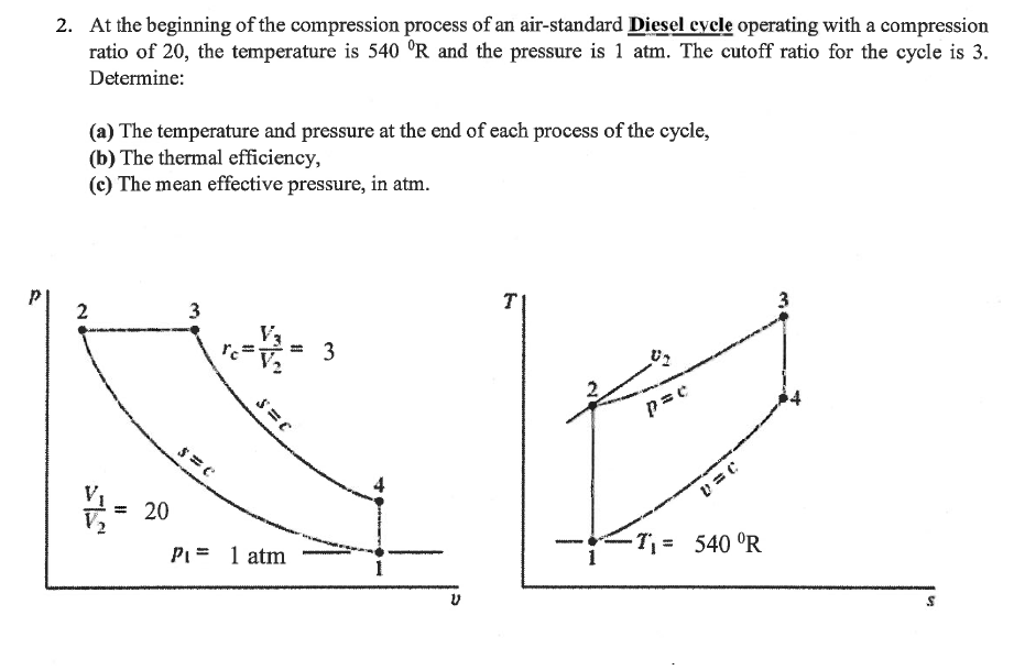 Solved At the beginning of the compression process of an | Chegg.com