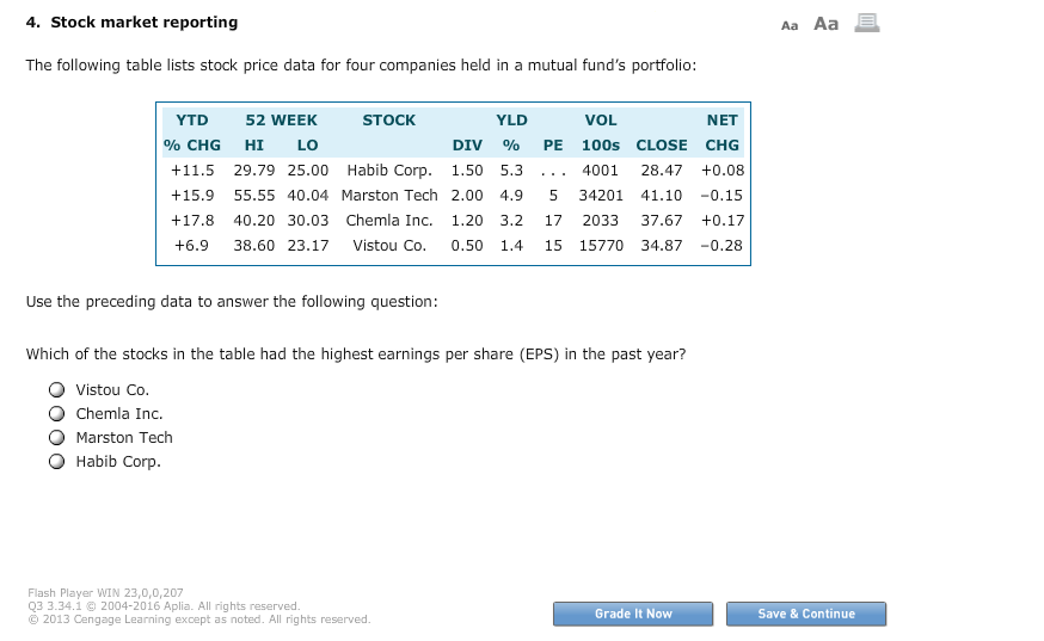 Solved The following table lists stock price data for four