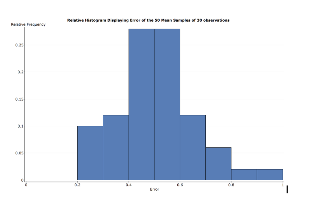 what-is-the-shape-of-this-histogram-brainly