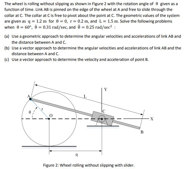 The wheel is rolling without slipping as shown in | Chegg.com