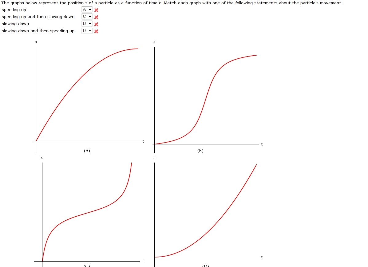 solved-the-graphs-below-represent-the-position-s-of-a-chegg