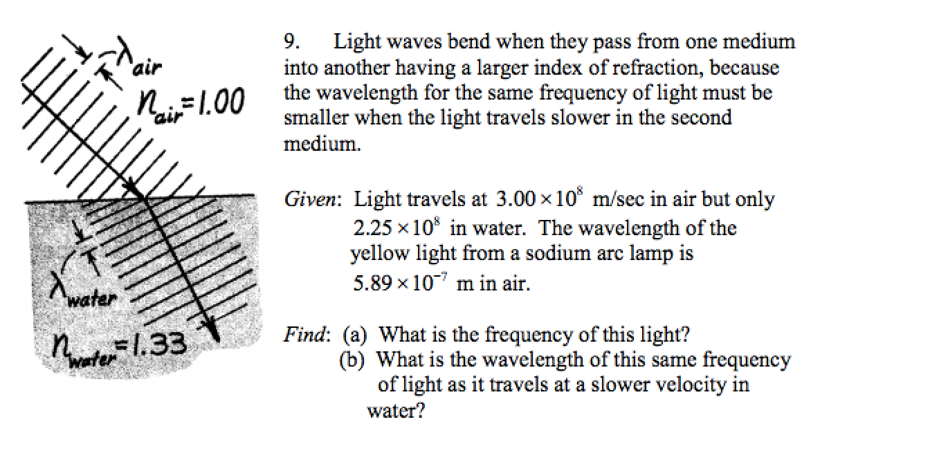 Solved Light waves bend when they pass from one medium into
