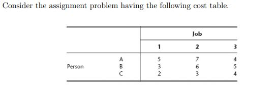 1) Formulate the assignment model for this problem | Chegg.com