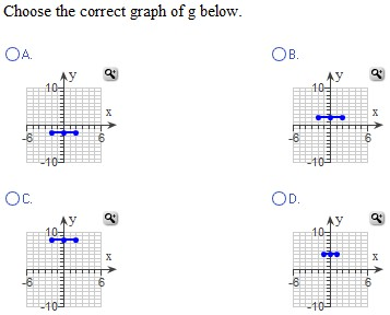 Solved Use The Graph Of Y=f(x) To Graph The Function 