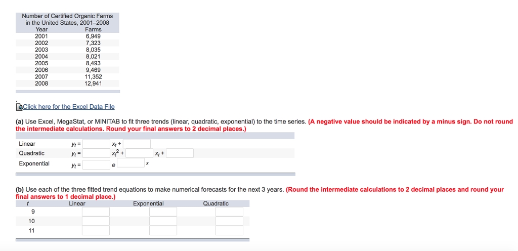 Solved Number of Certified Organic Farms in the United | Chegg.com
