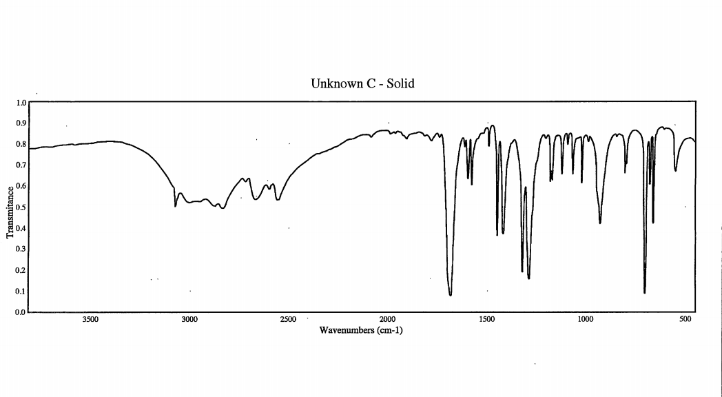 solved-a-solid-unknown-has-a-melting-point-range-of-around-chegg