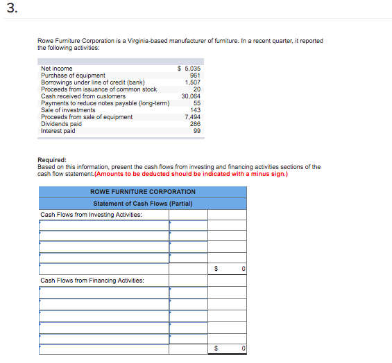 Solved Rowe Furniture Corporation is a Virginia-based | Chegg.com