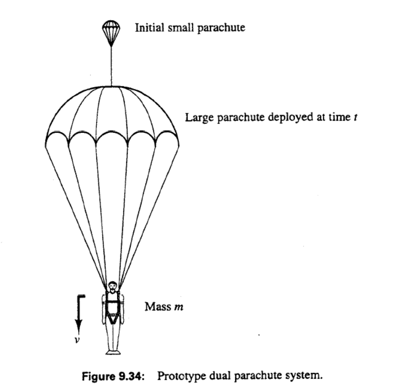 Problem 2: 9.12. A sky diver, with mass m, is | Chegg.com