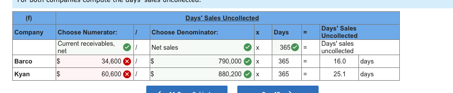 Solved Days' Sales Uncollected Days' Sales x DaysUncollected | Chegg.com