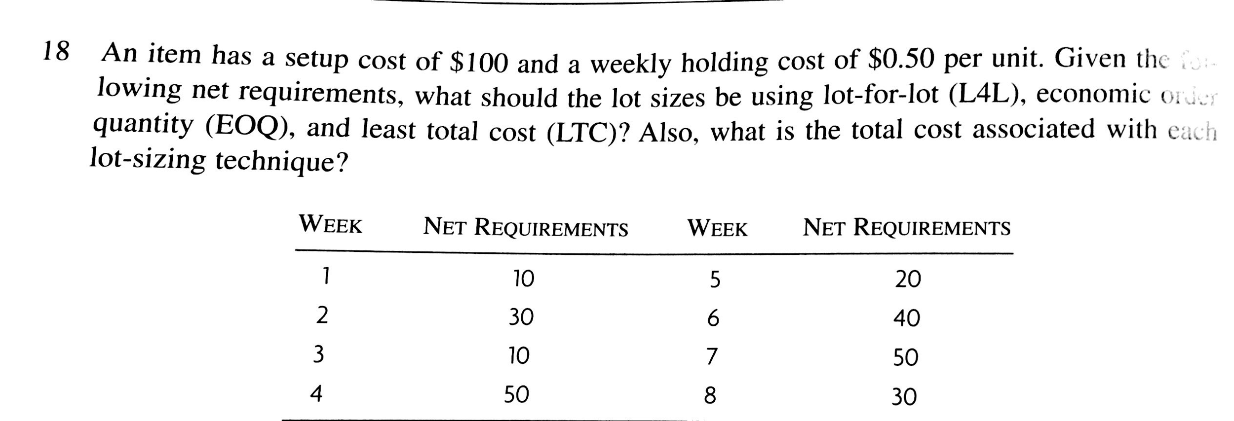 solved-an-item-has-a-setup-cost-of-100-and-a-weekly-holding-chegg