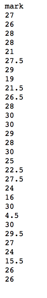 solved-i-recently-decided-to-revisit-a-statistics-unit-that-chegg