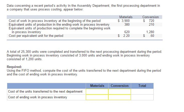 Solved Data concerning a recent period's activity in the | Chegg.com