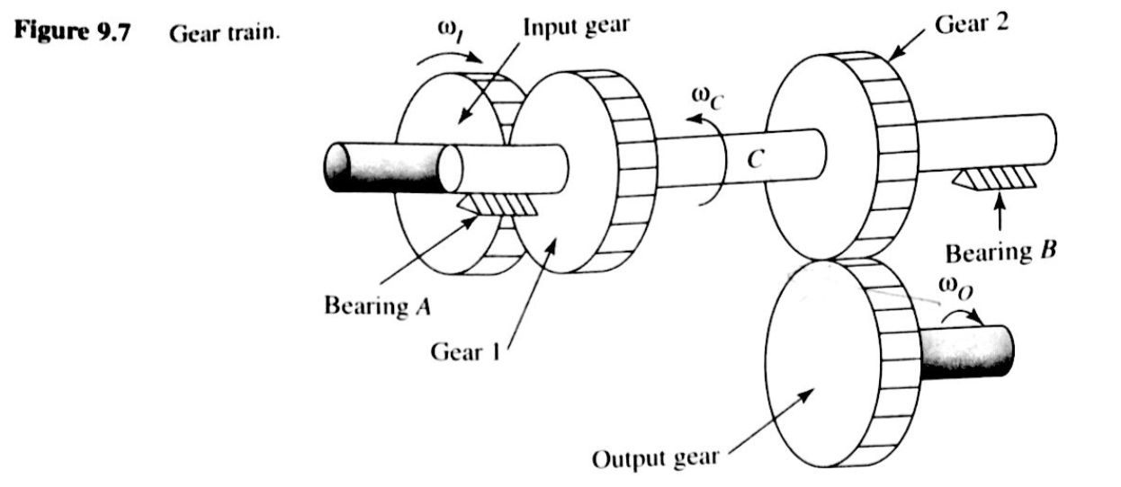 DESIGN THE COUNTERSHAFT OF A GEAR TRAIN THAT