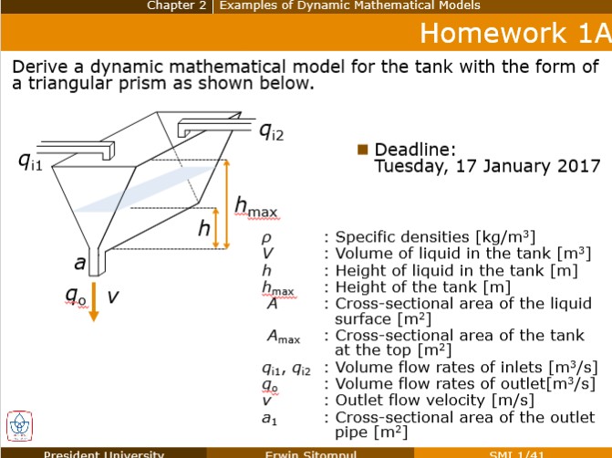 Solved Chapter 2 Examples Of Dynamic Mathematical Models | Chegg.com