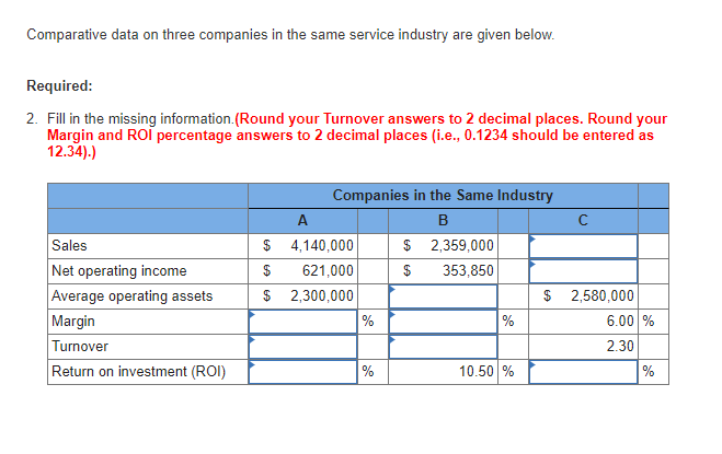 solved-comparative-data-on-three-companies-in-the-same-chegg