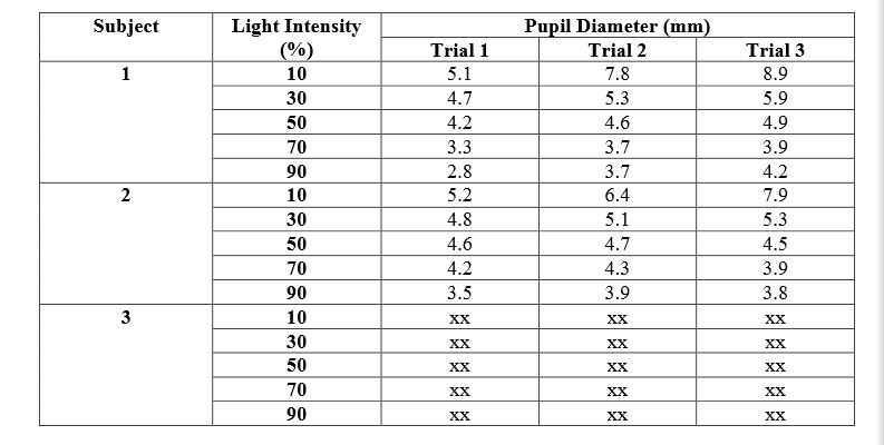 You are given a detailed raw data table of: List two | Chegg.com