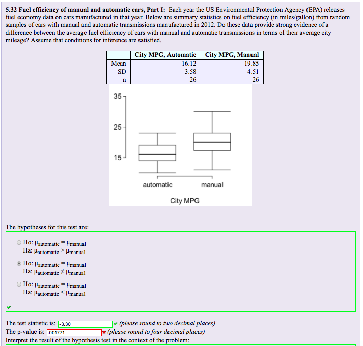 Solved 5.32 Fuel efficiency of manual and automatic cars,