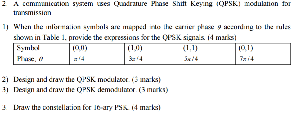 Solved A communication system uses Quadrature Phase Shift | Chegg.com