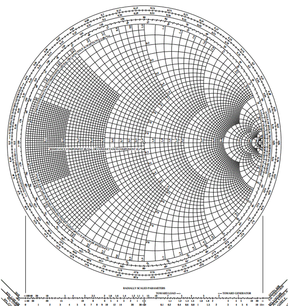 smith chart reflection coefficient