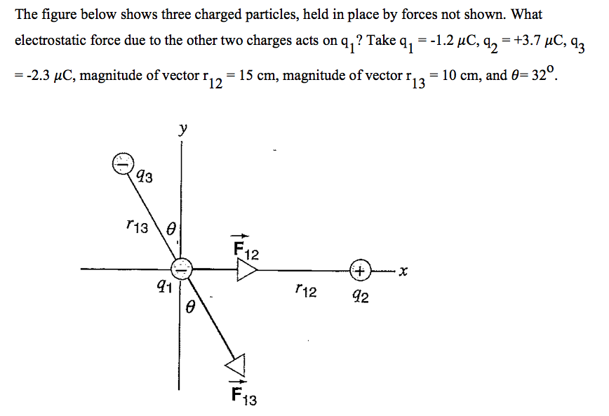 Solved The figure below shows three charged particles, held | Chegg.com