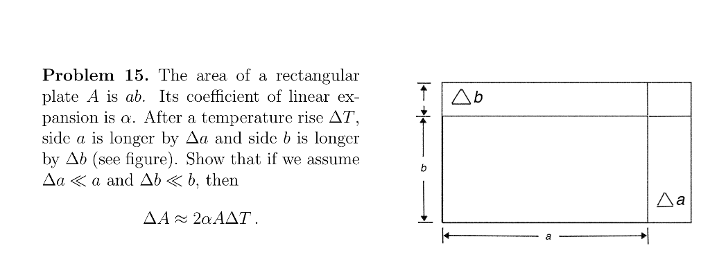 Solved Problem 15. The area of a rectangular plate A is ab. | Chegg.com