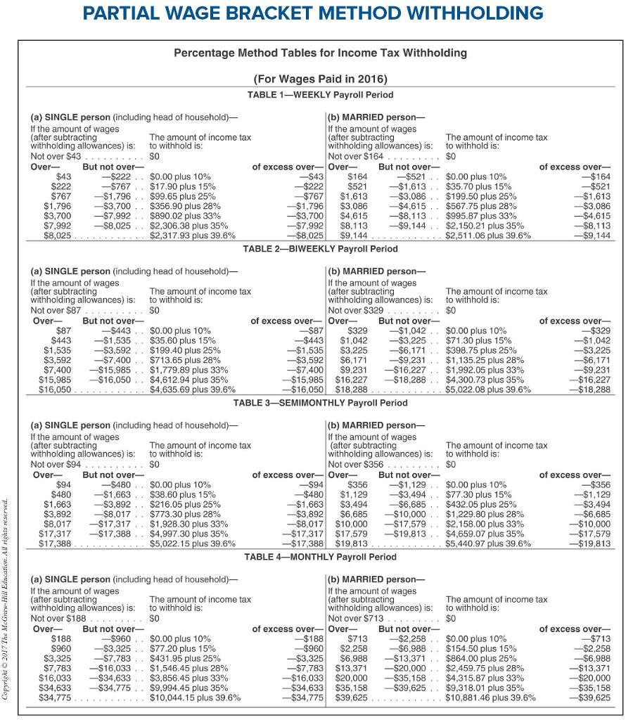 Tax Withholding Chart For Employers A Visual Reference of Charts