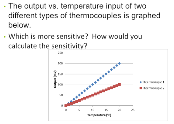 Solved The output vs. temperature input of two different | Chegg.com
