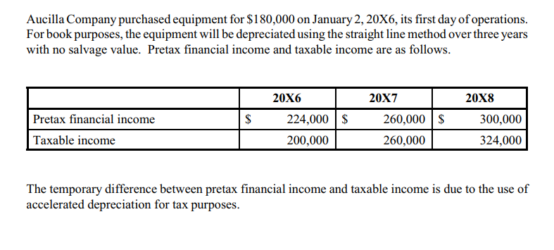 Solved Aucilla Company purchased equipment for $180,000 on | Chegg.com