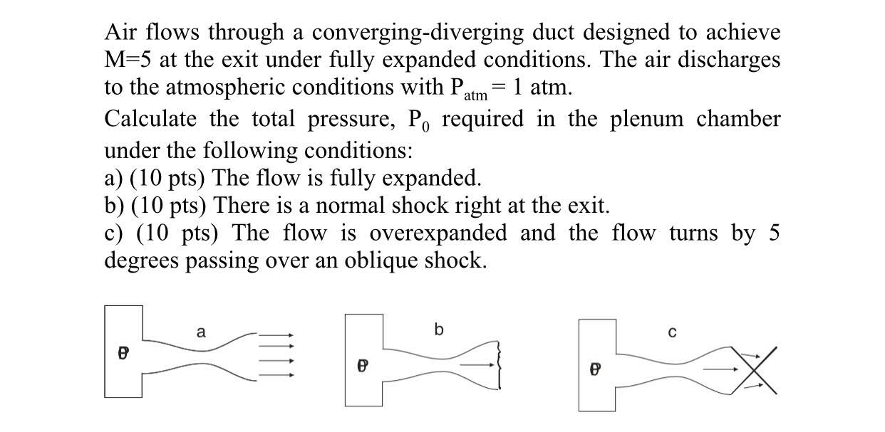 Solved Air flows through a convergingdiverging duct