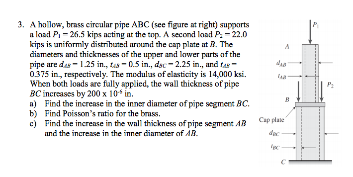 Solved 3. A hollow, brass circular pipe ABC (see figure | Chegg.com