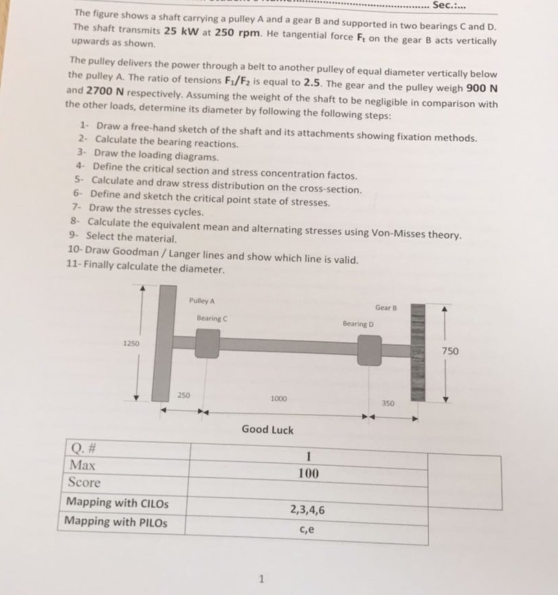 Solved The figure shows a shaft carrying a pulley A and a | Chegg.com