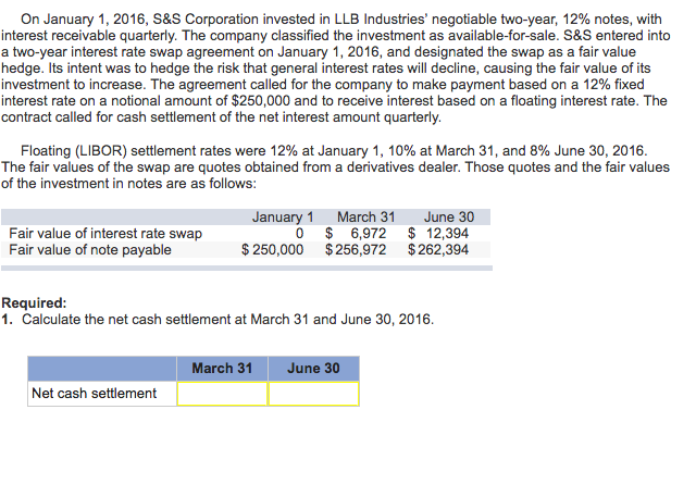 Solved On January 1, 2016, S&S Corporation invested in LLB | Chegg.com